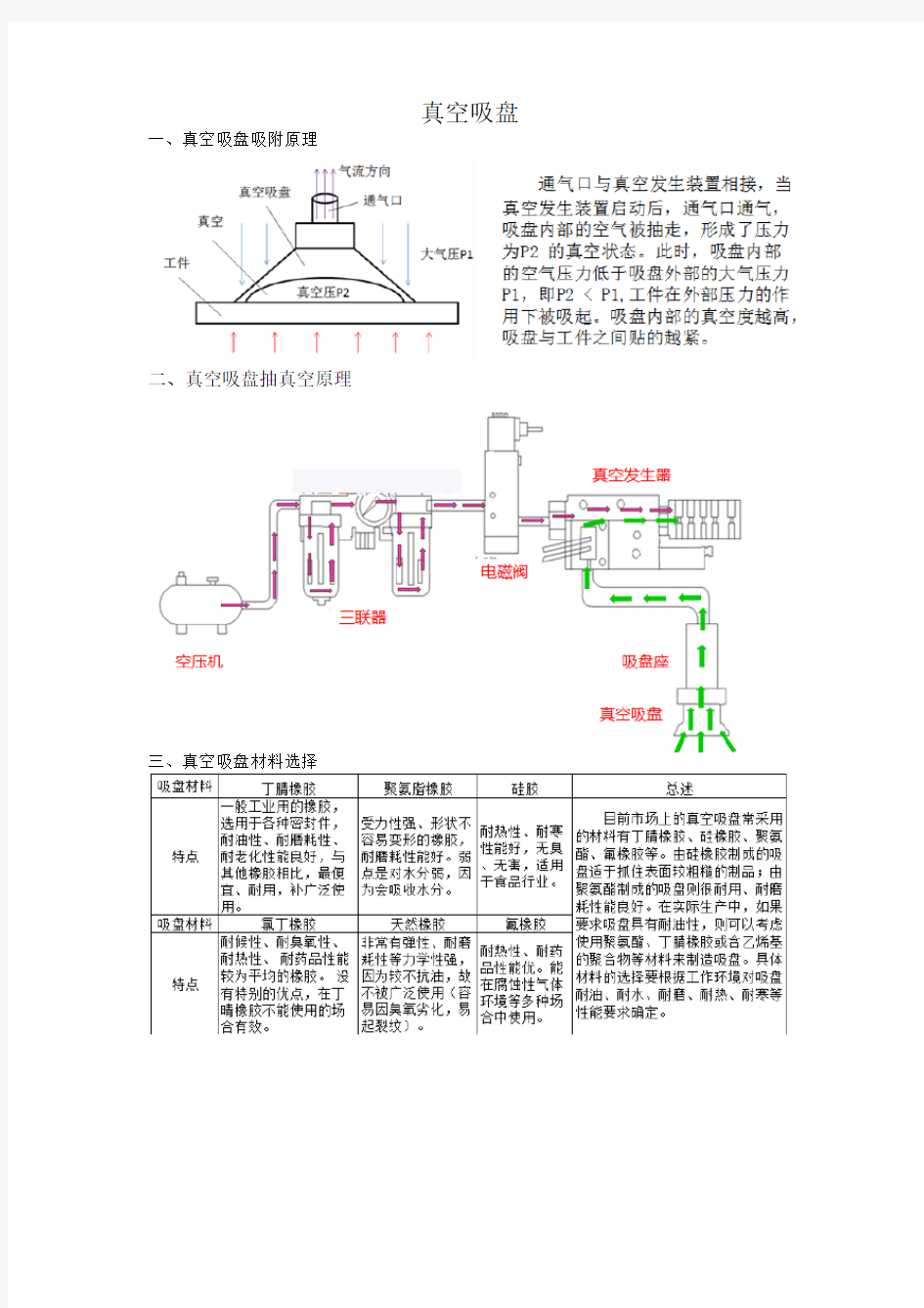 真空吸盘选型与计算