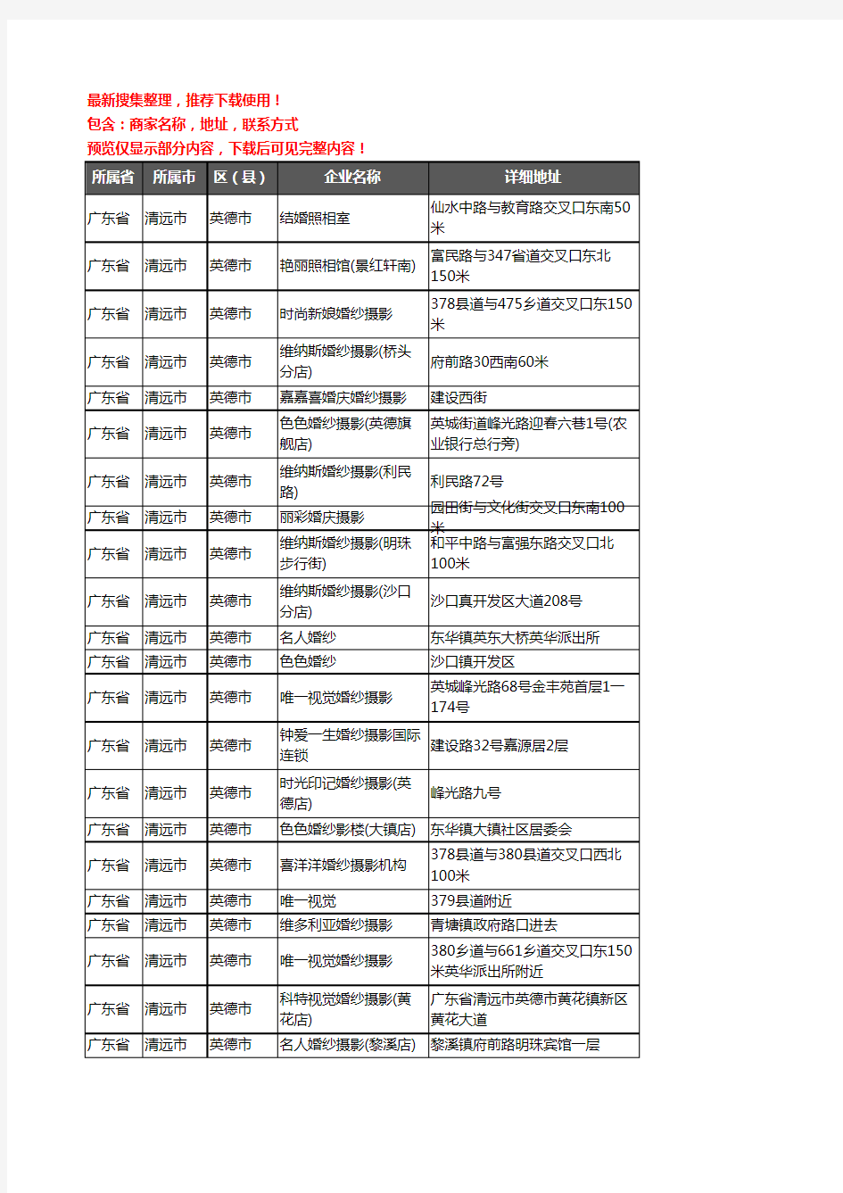 新版广东省清远市英德市婚纱摄影企业公司商家户名录单联系方式地址大全22家