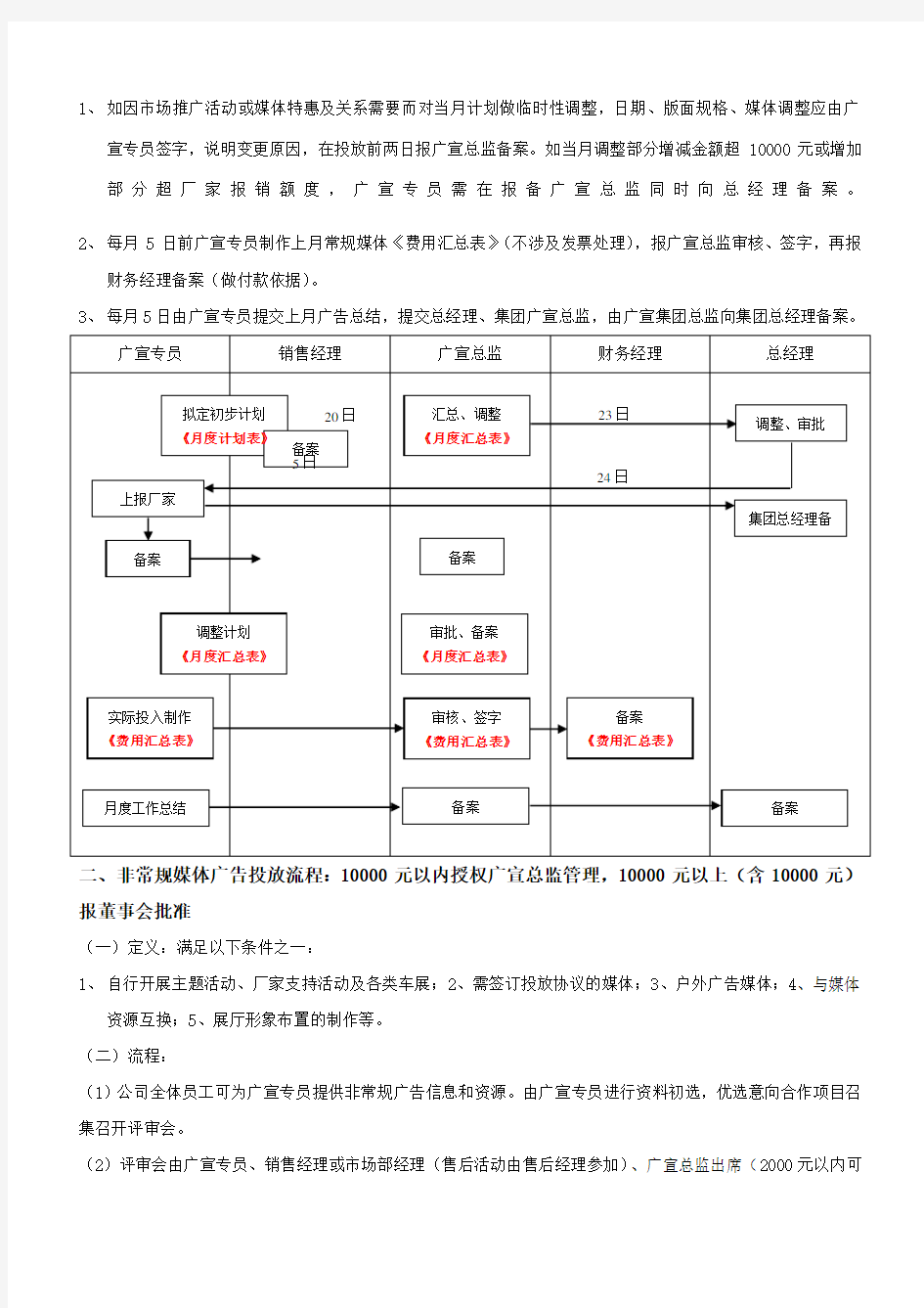 广宣品管理制度