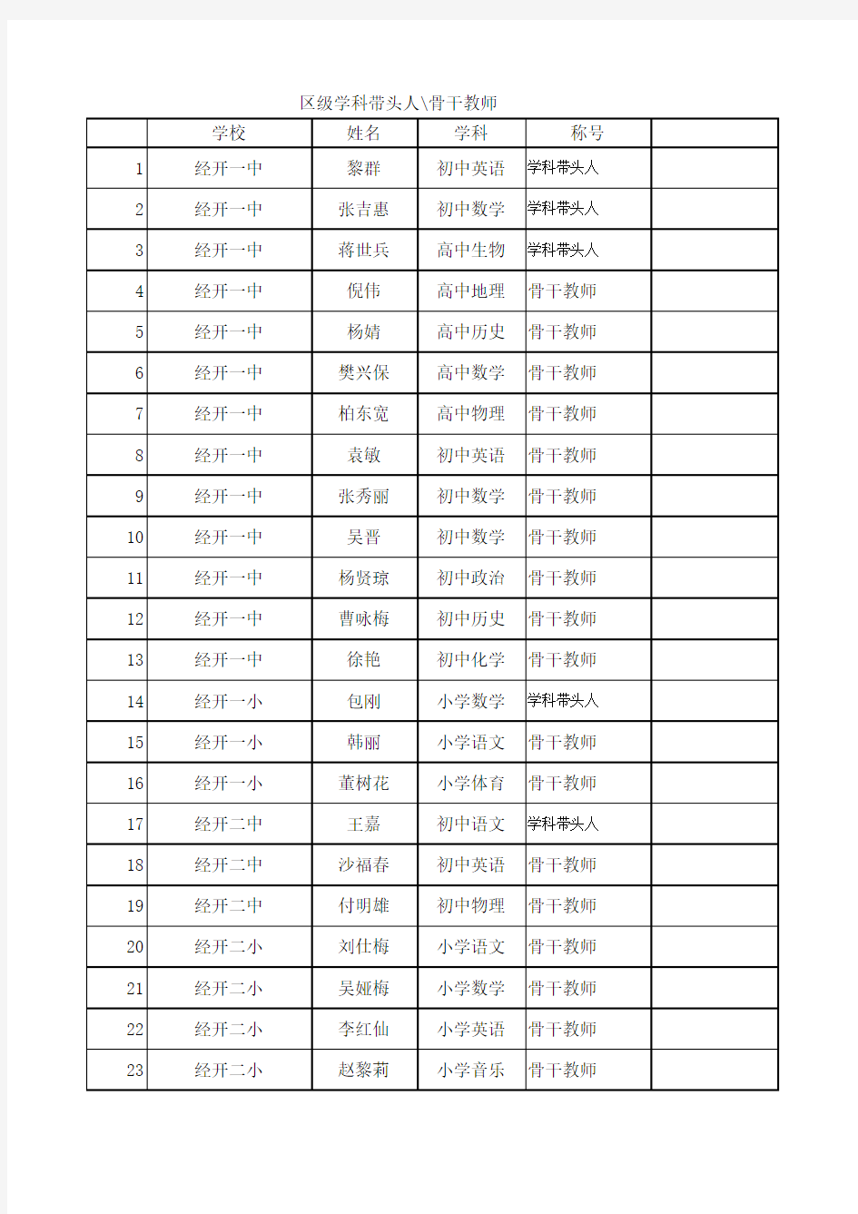 第一届学科带头人、骨干教师名单