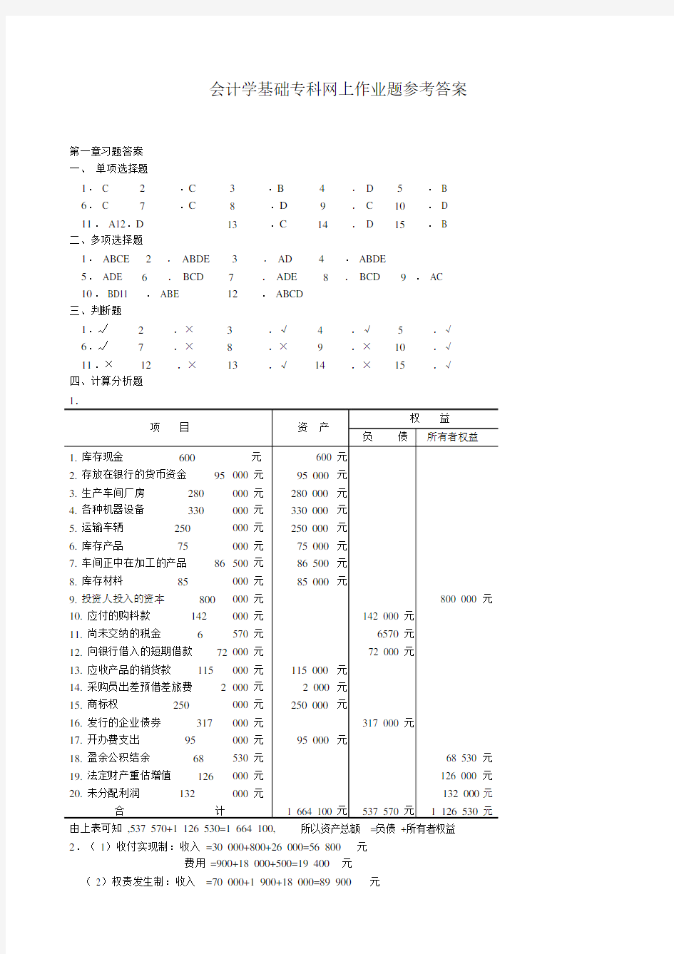 东北农业大学继续教育会计学基础网上作业题参考答案.docx