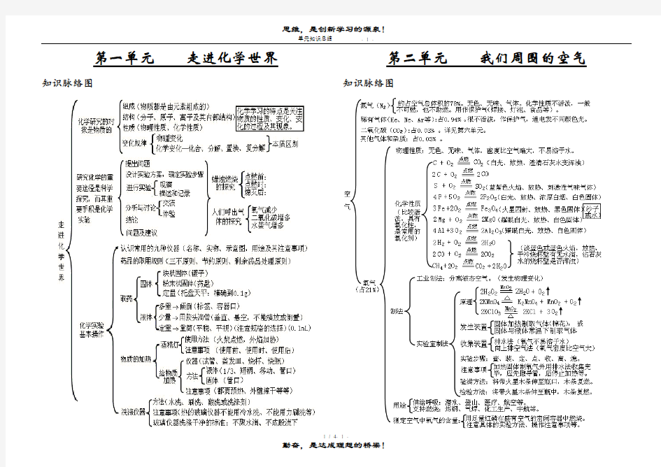 初三化学1-8单元知识总结(思维导图)新选