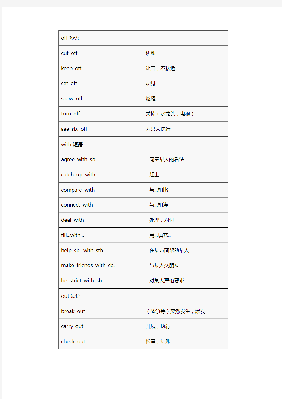 高中英语常用基础短语表格汇总