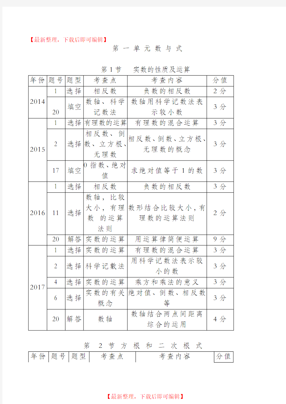 近五年河北省数学中考知识点(精品资料).doc