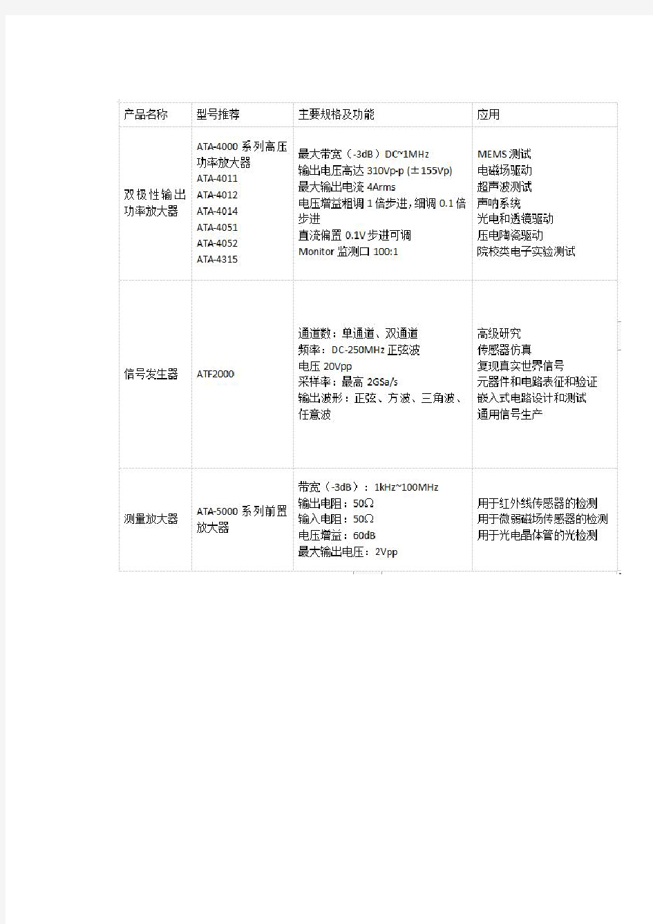 水声功率放大器驱动水声换能器测试系统