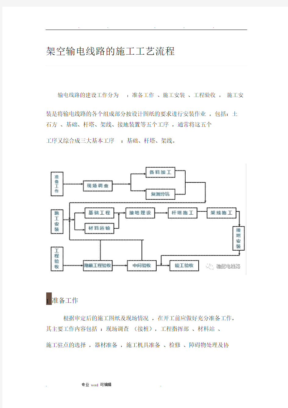 架空输电线路的施工工艺流程图.docx