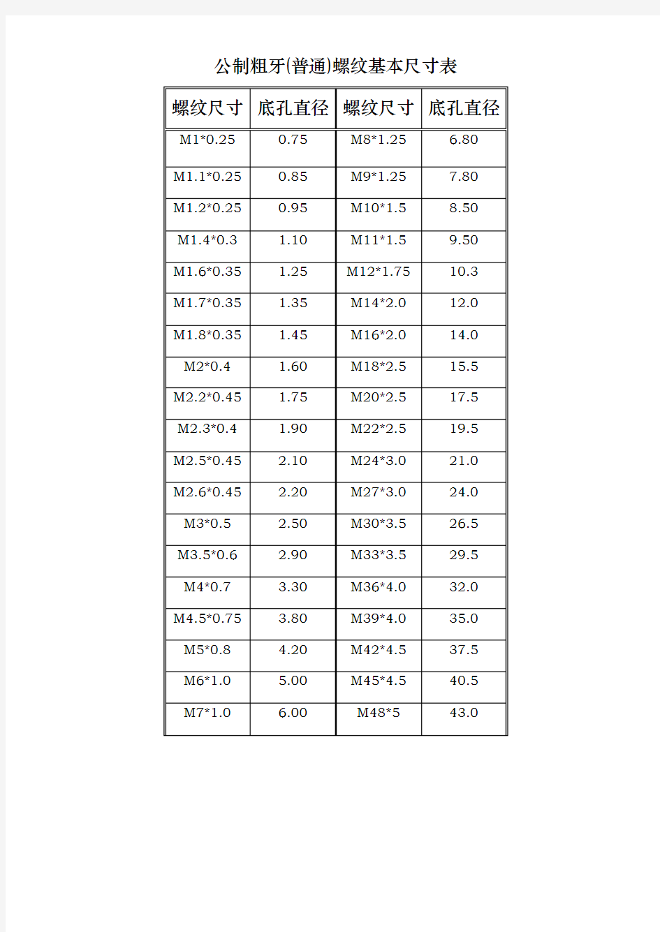 公制螺纹基本尺寸表
