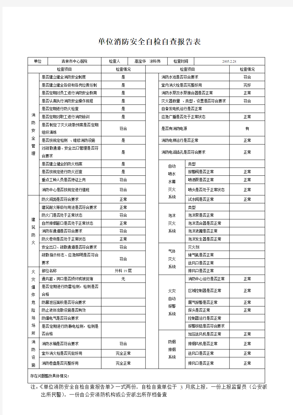 单位消防安全自检自查报告表