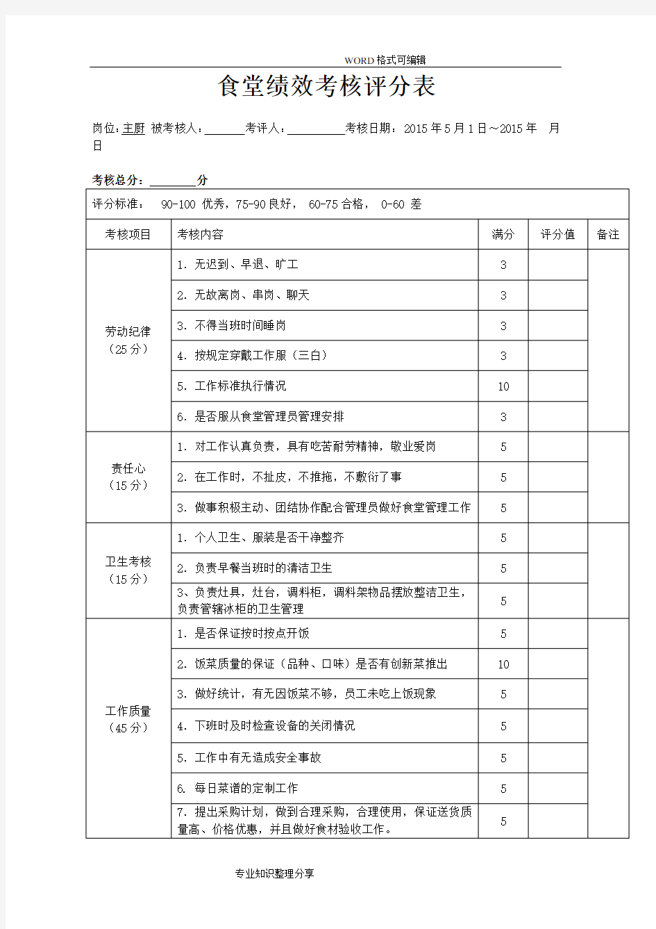 食堂员工绩效考核表