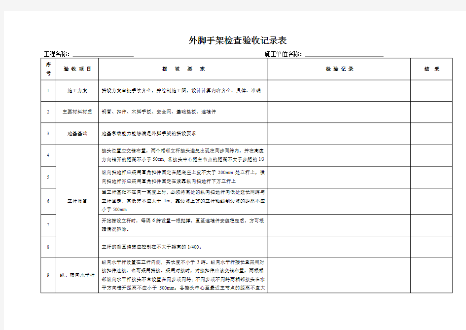 脚手架专项检查表(含首层外架)