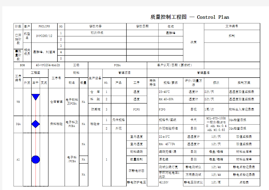 电子产品 质量控制工程图(ch)