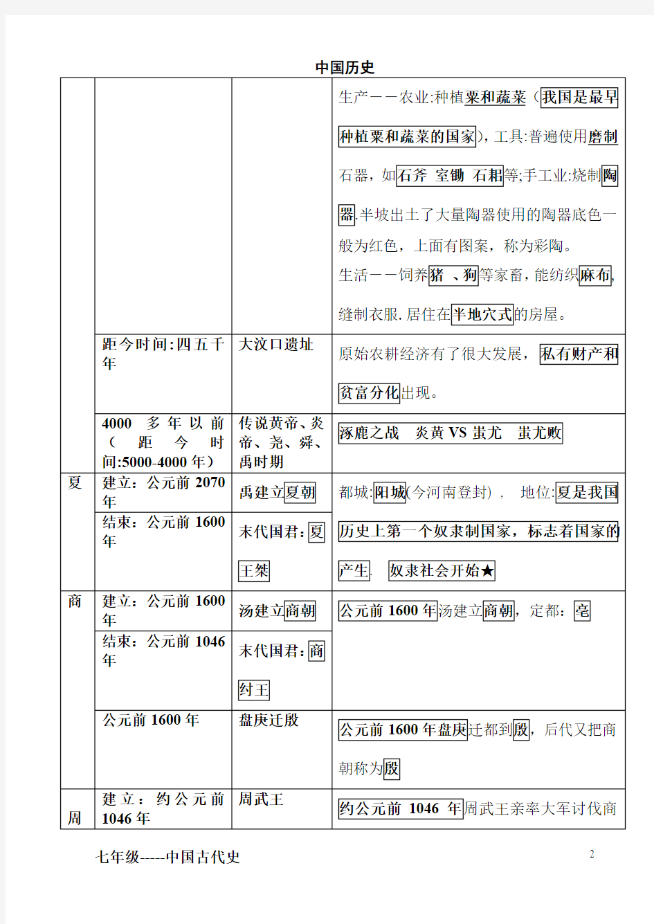 七年级上册中国历史大事件年表(通用版)