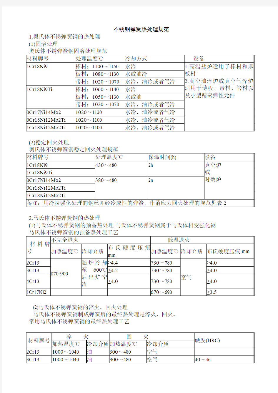 不锈钢弹簧热处理规范