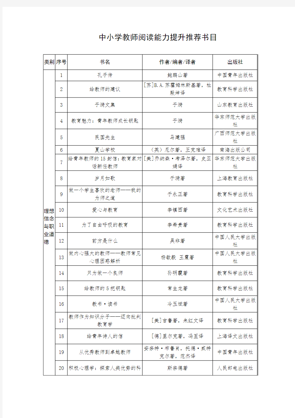 中小学教师阅读能力提升推荐书目