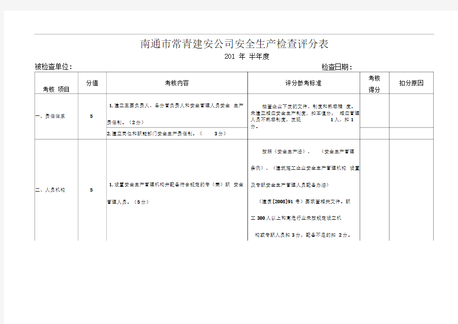 公司安全检查评分表