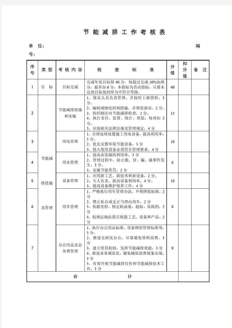 节能减排工作考核表