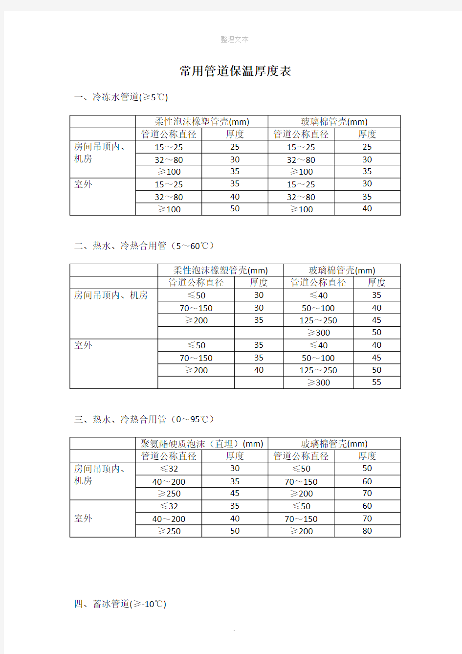 常用管道保温厚度表