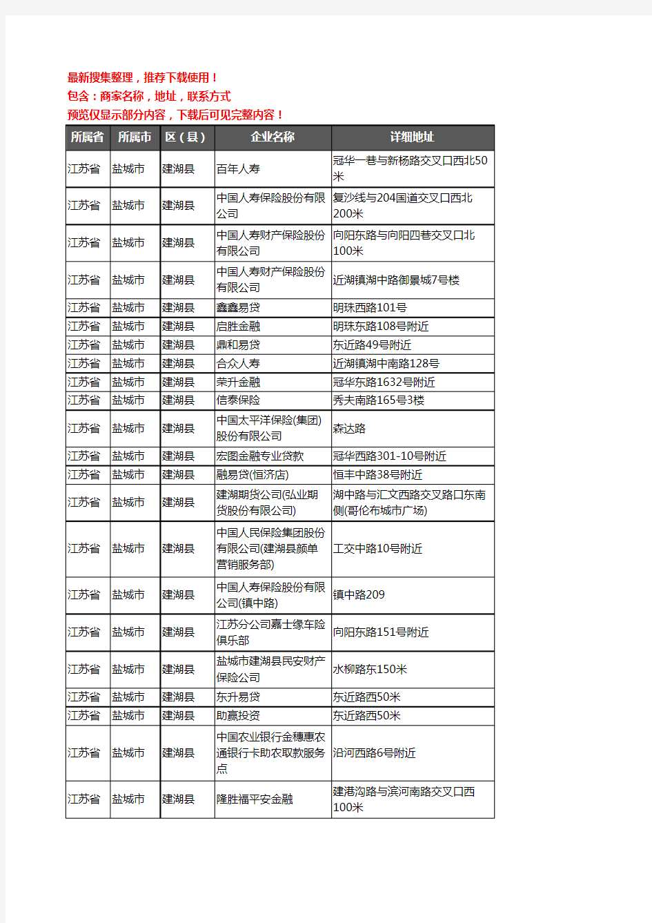 新版江苏省盐城市建湖县保险企业公司商家户名录单联系方式地址大全116家