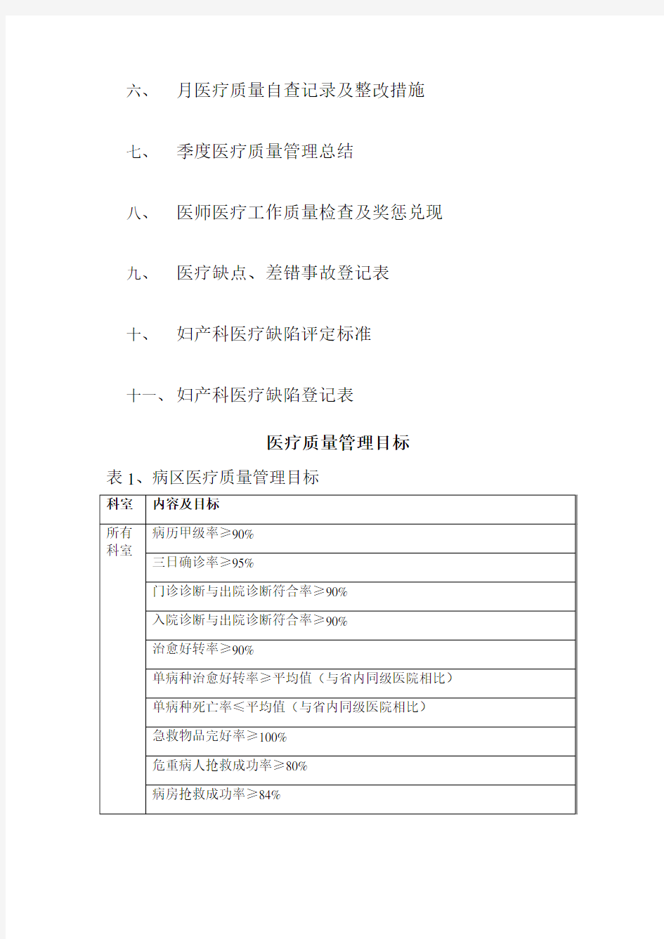 妇产科医疗质量管理