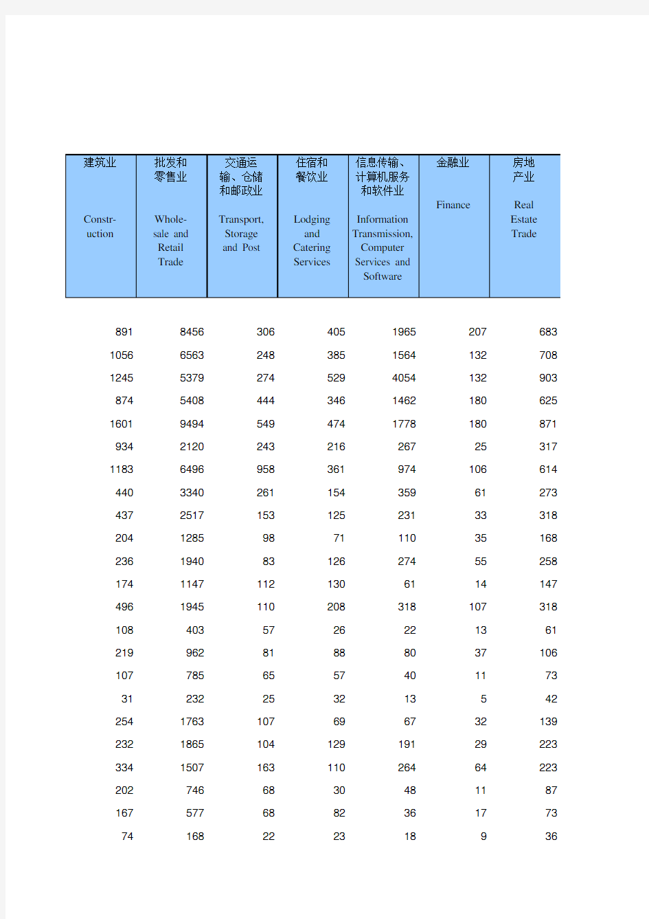 湖南统计年鉴2018各县市区社会经济发展：分行业法人单位数(2017年)