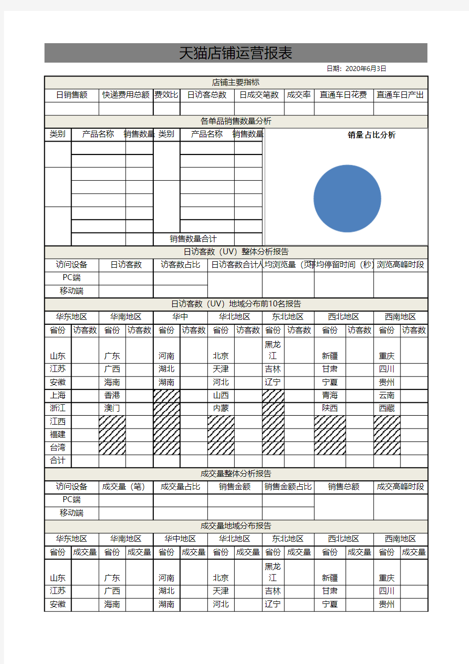 最新天猫店铺运营日报表excel模板