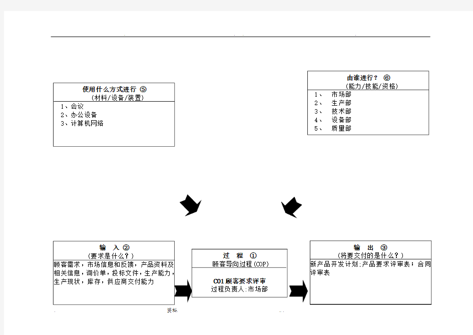 过程乌龟图25个