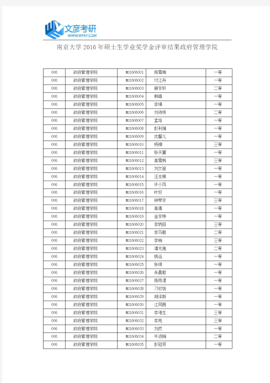 南京大学2016年硕士生学业奖学金评审结果政府管理学院