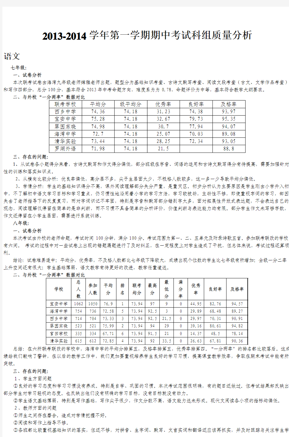 20132014学年第一学期期中考试科组质量分析