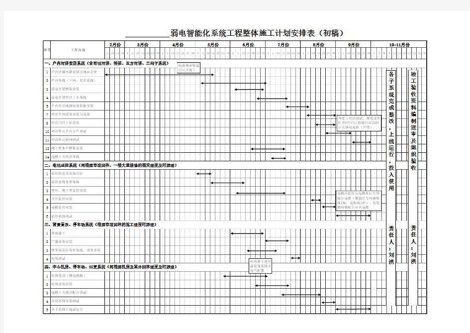 弱电智能化系统工程整体施工计划安排表