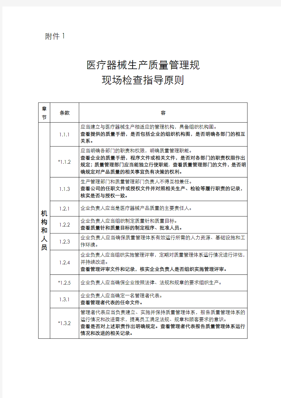 生产质量管理规范现场检查指导原则