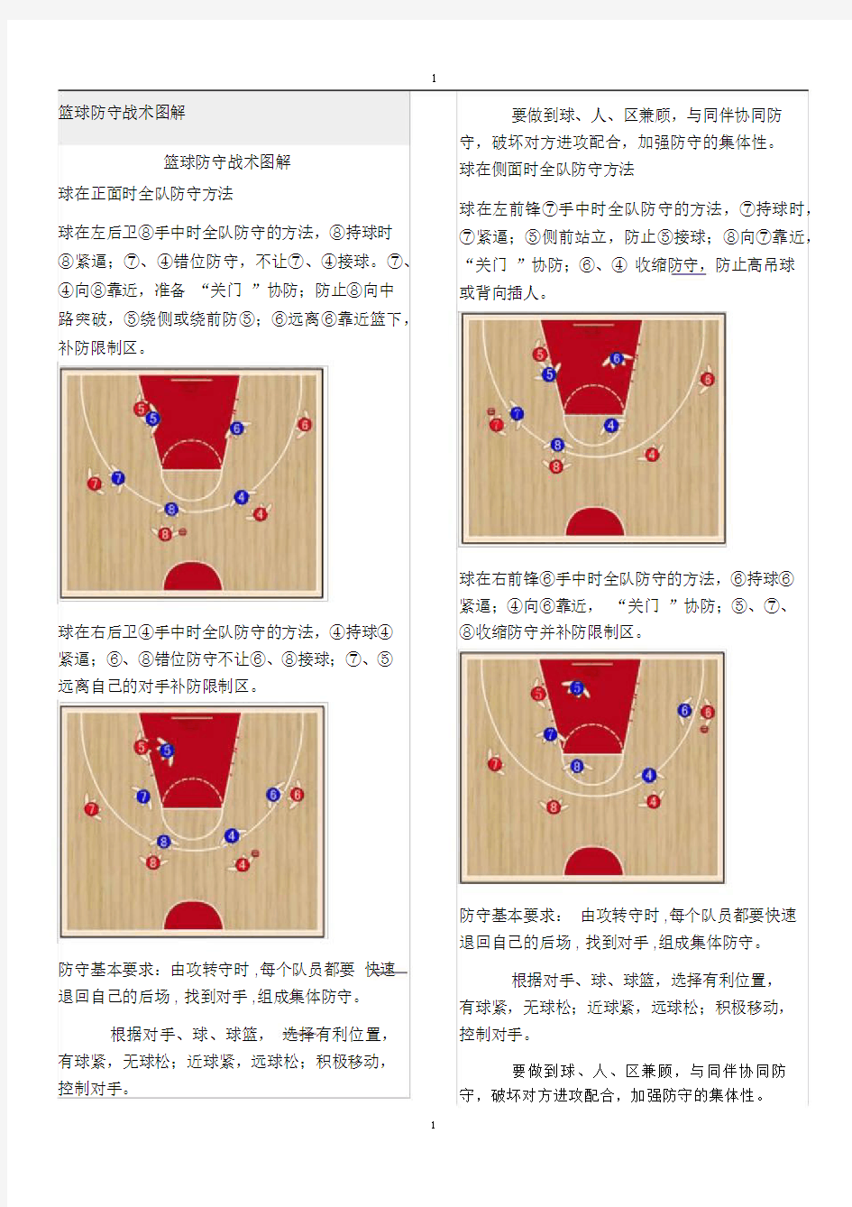 篮球战术图解