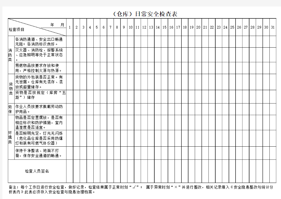 仓库日常安全检查表