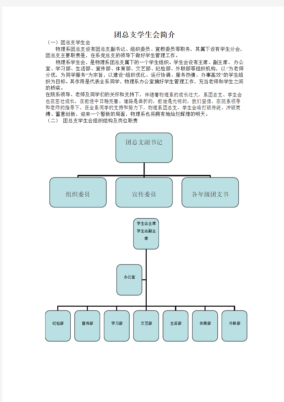 大学学生会组织机构与职责