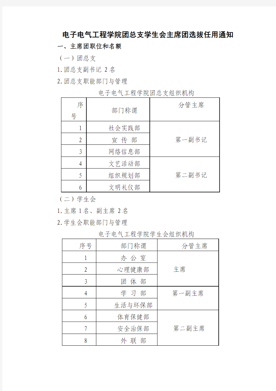 电子电气工程学院团总支学生会主席团选拔任用通知