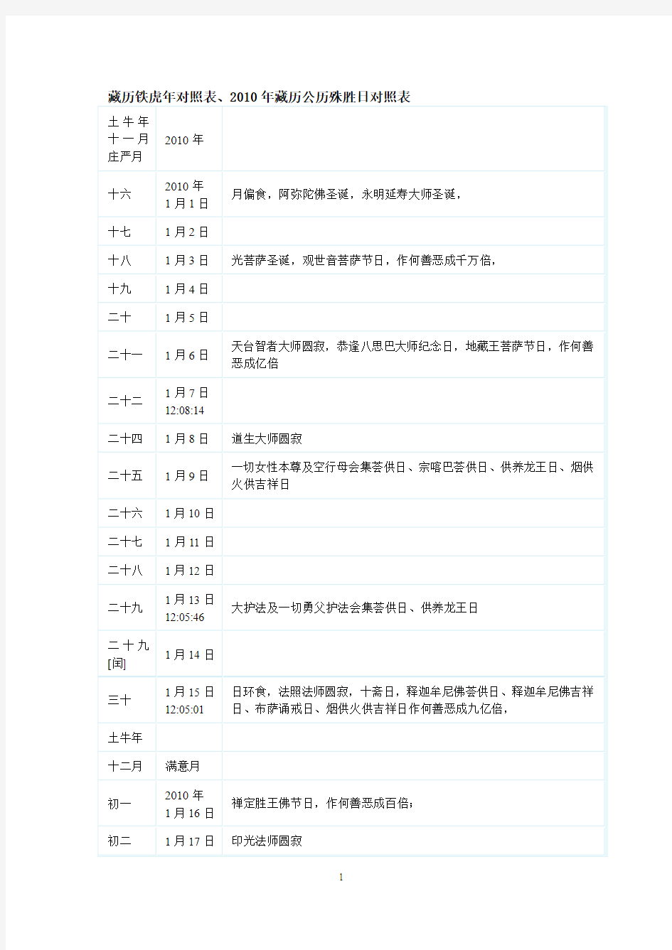 2010年藏历公历殊胜日对照表