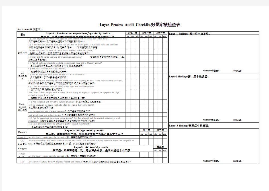 LPA_checklist (5S分层审核检查表)