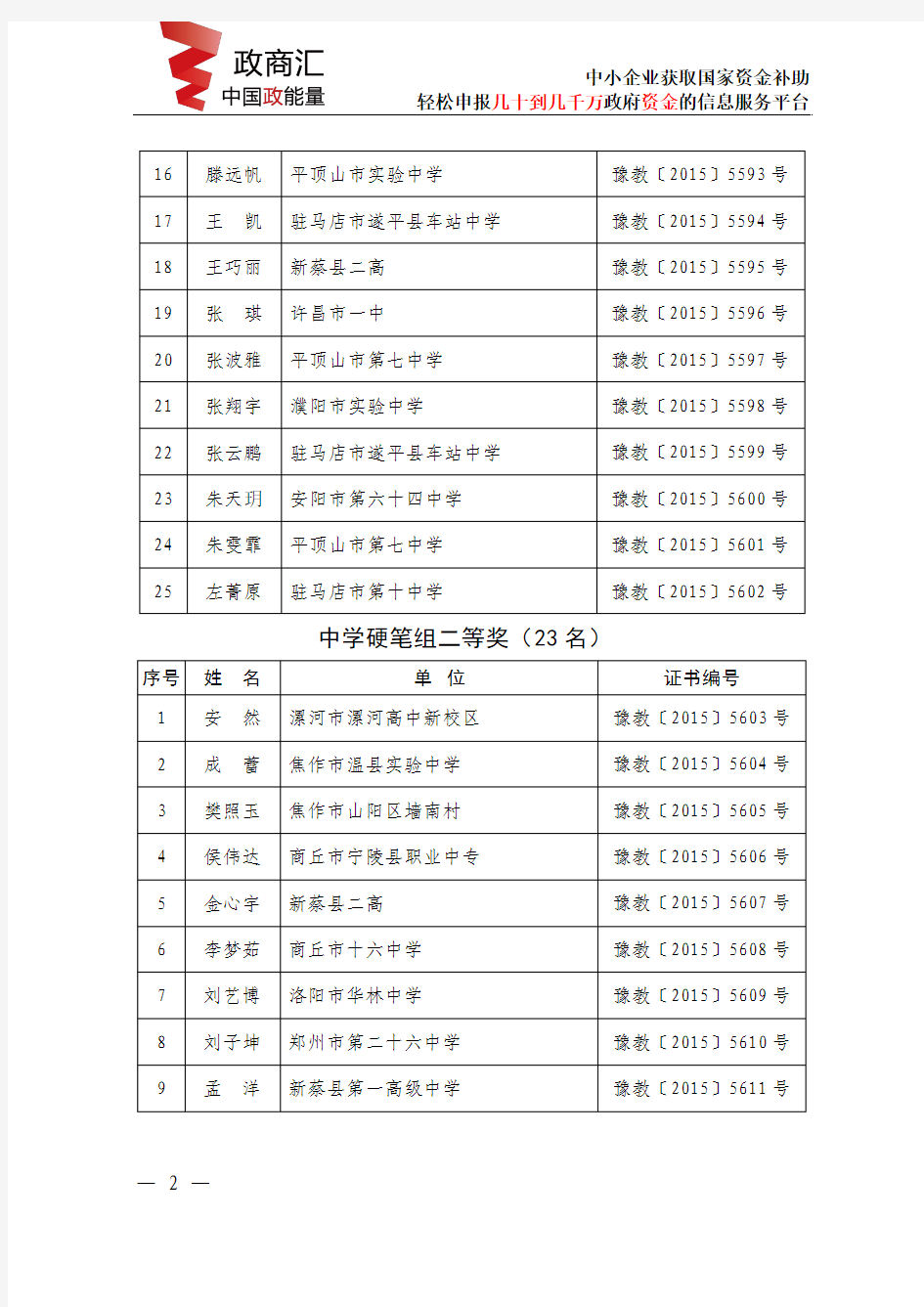 河南省“墨香书法展示”活动获奖名单