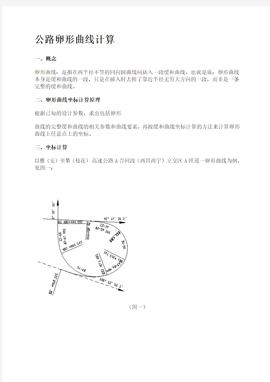 卵曲线计算