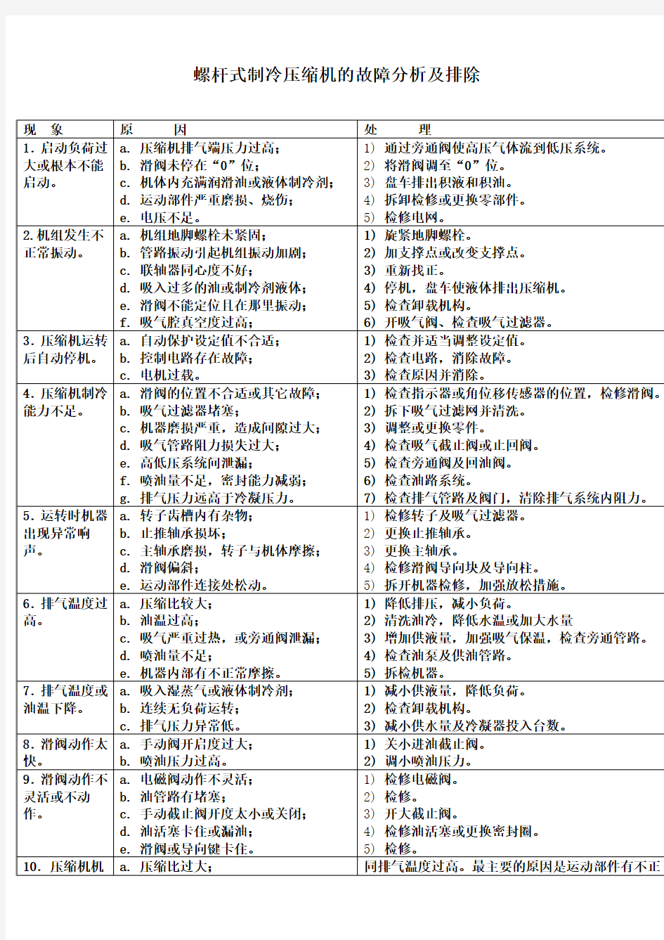 螺杆式制冷压缩机的故障分析及排除