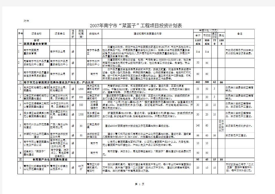 无公害蔬菜基地