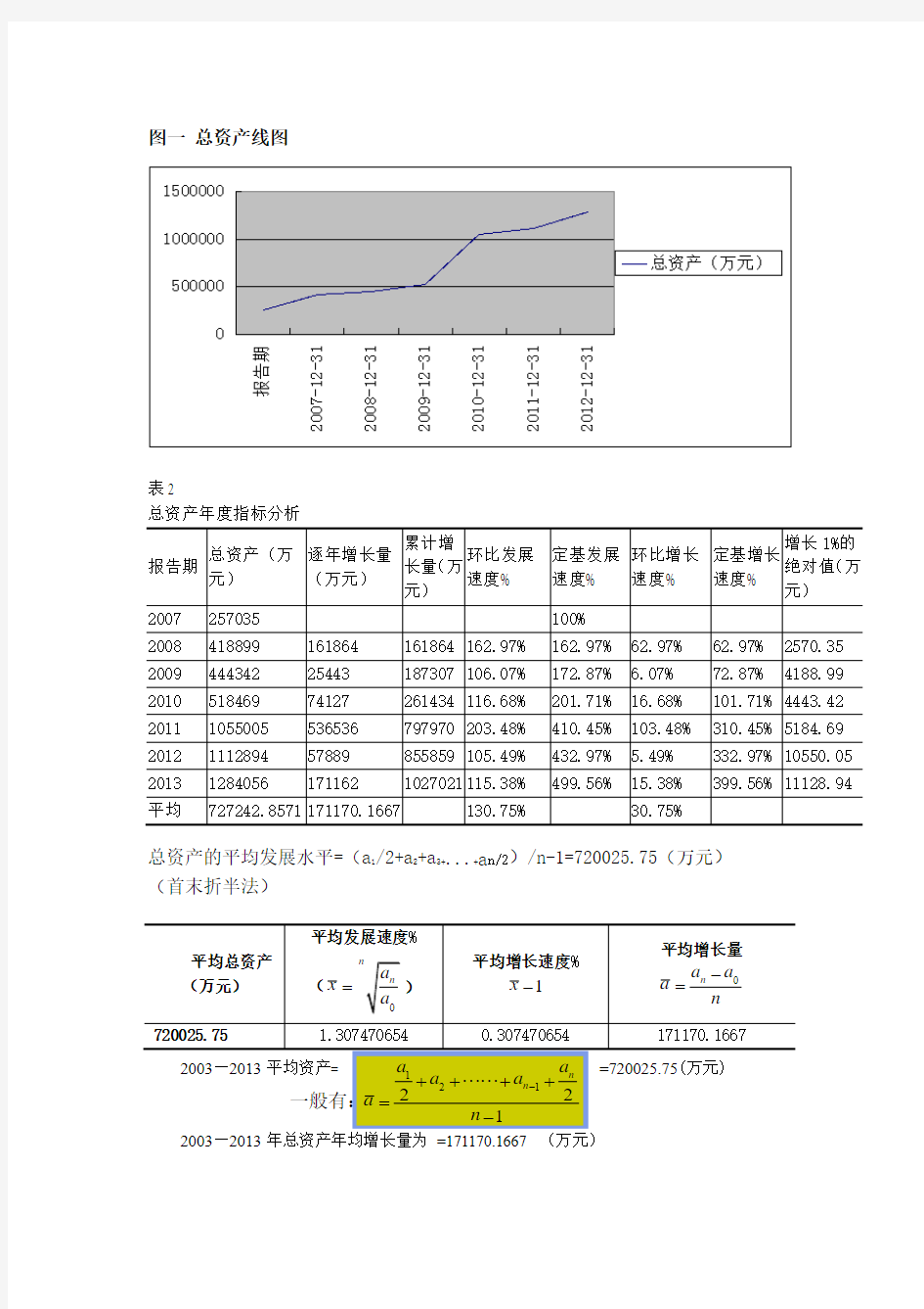 唐山港数据分析报告