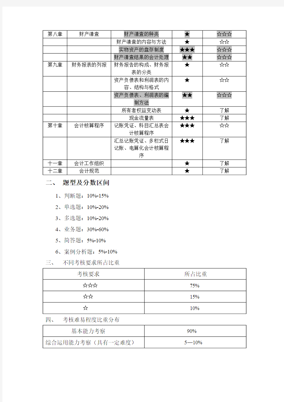 《会计学原理》主要知识点难易程度与考核要求