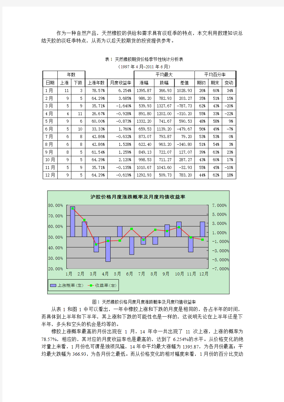 天然橡胶季节性研究报告