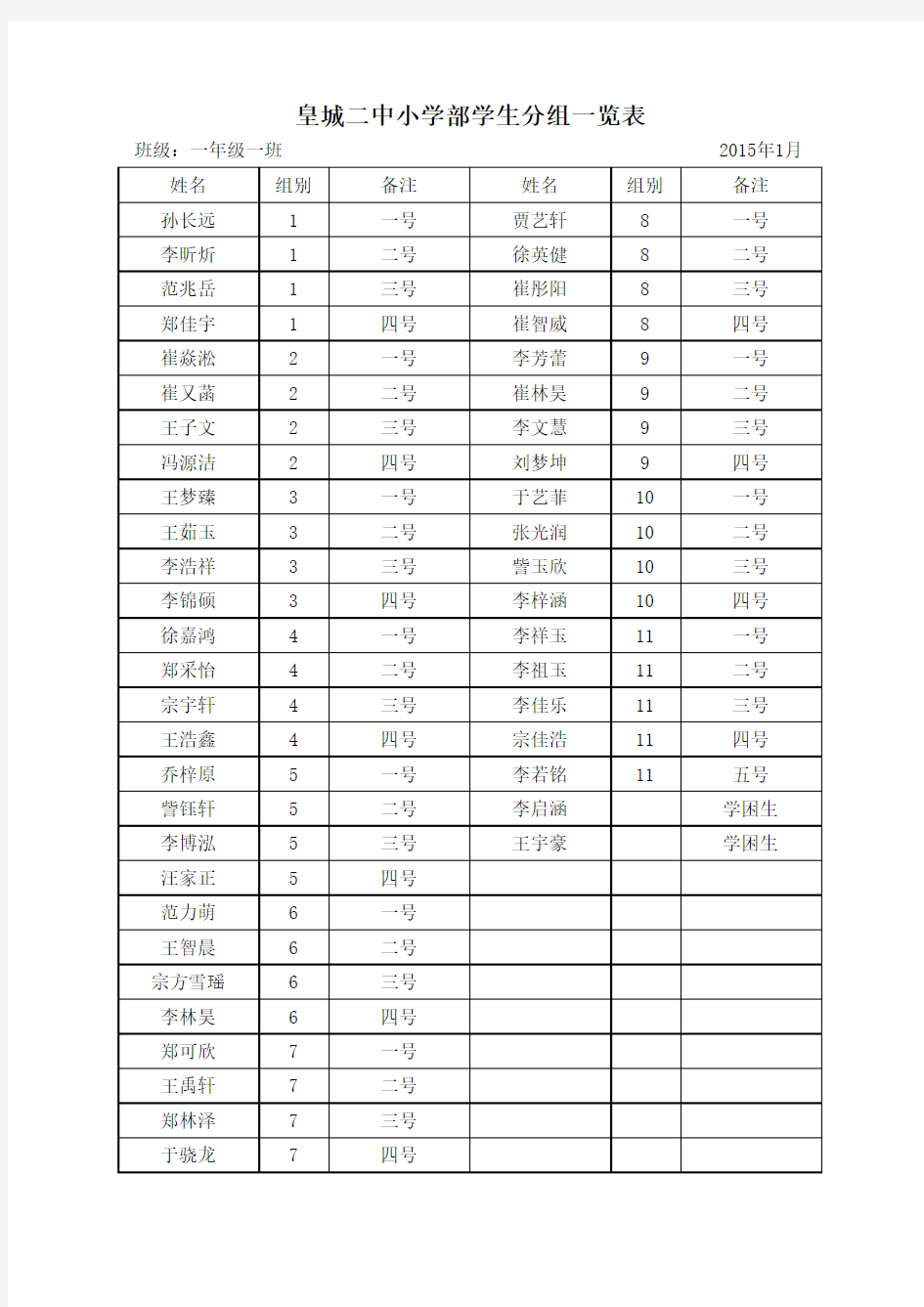 1.1学生分组一览表