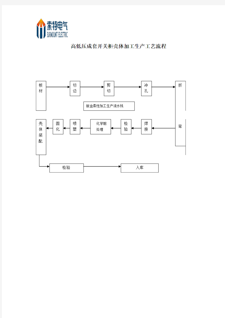 高低压成套开关柜壳体加工生产工艺流程