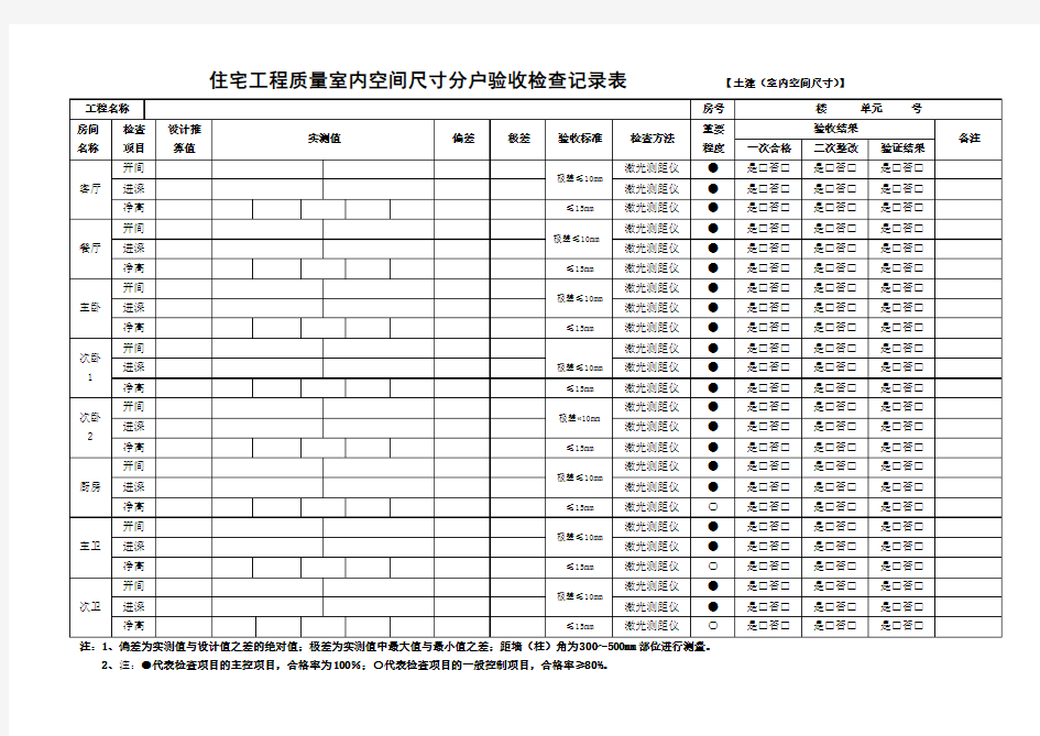 住宅工程质量室内空间尺寸分户验收检查记录表