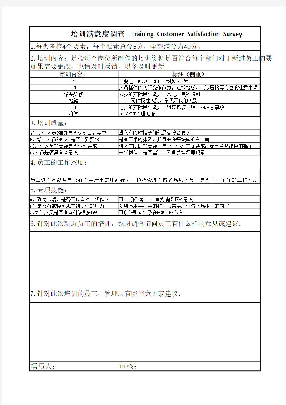 电子厂新员工培训满意度调查表