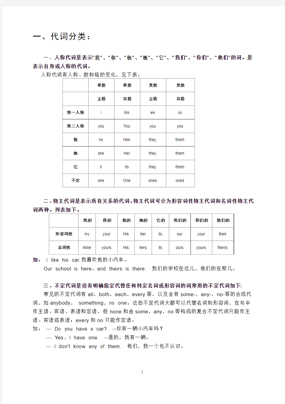 初一代词的用法及练习