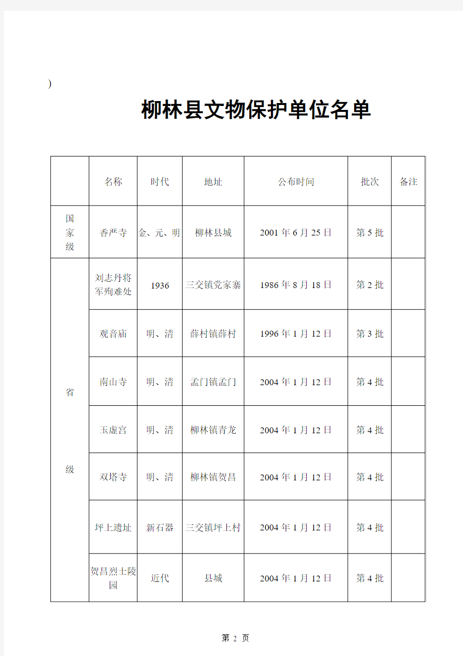 柳林县文物保护单位名单