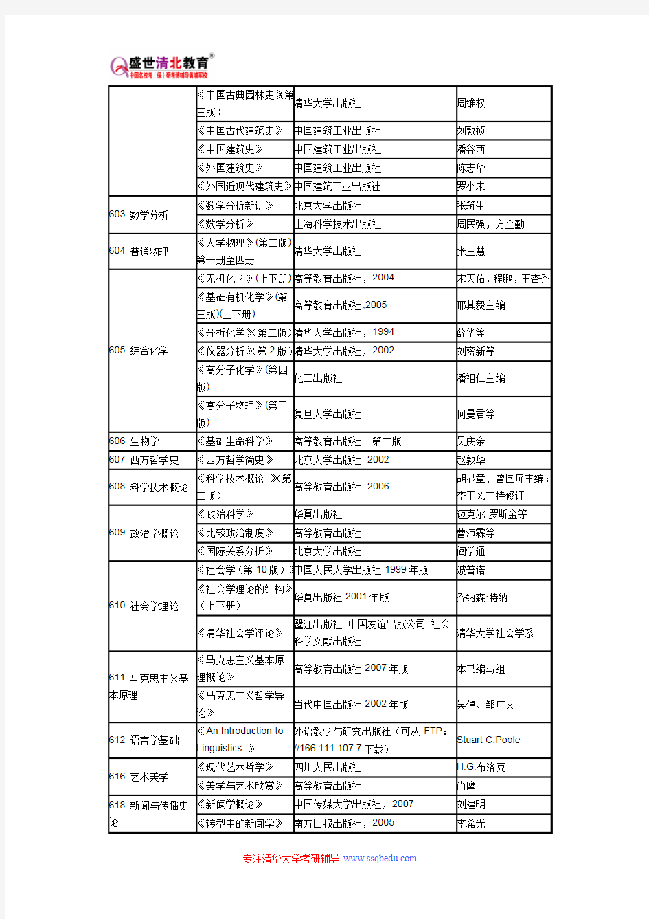 清华大学836普通物理考研参考书目、考研真题、复试分数线